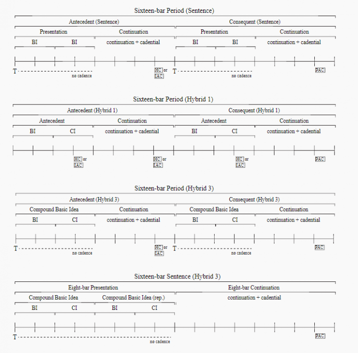 Compound Themes: What types can we find